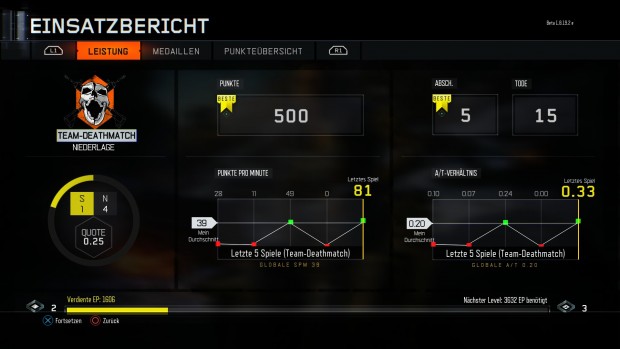 Betatest von Black Ops 3 (Screenshots: Golem.de)